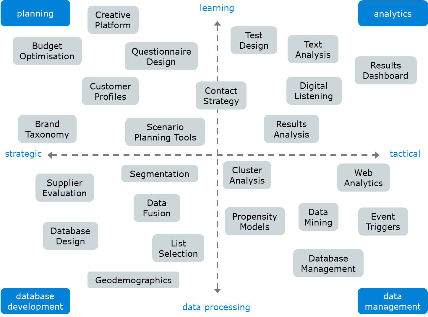 24 Quocom products in planning, analytics, database development, data management